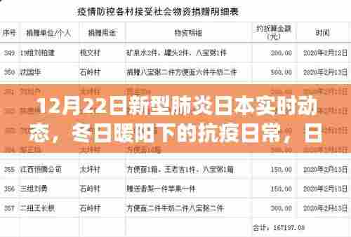 日本新型肺炎实时动态更新,冬日抗疫日常的小小趣事(12月22日)