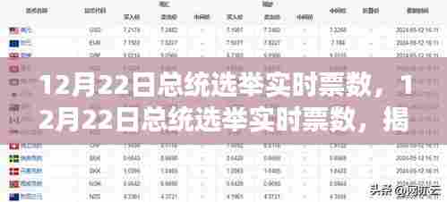 揭秘幕后故事，总统选举实时票数揭晓，总统候选人命运揭晓日！
