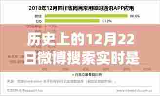 历史上的十二月二十二日,微博心灵之旅与自然启示的启示