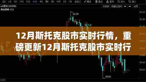 揭秘12月斯托克股市实时行情,洞悉市场走势,把握投资机会