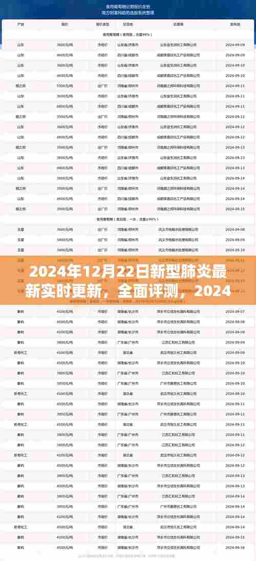 2024年新型肺炎实时更新全面评测，系统特性、用户体验与目标用户分析