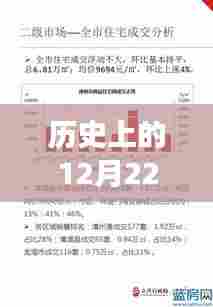 历史上的保利联合，12月22日的辉煌瞬间与自信的塑造之路