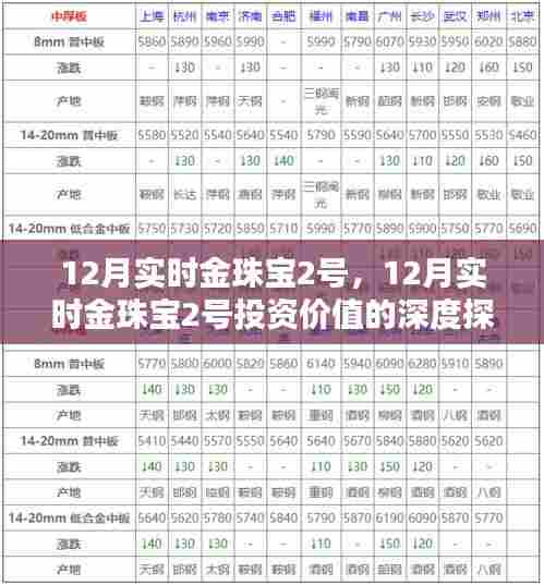 12月实时金珠宝2号投资价值的深度探讨