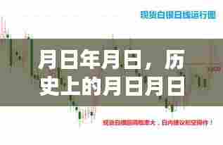 月日月日历史背景与农行白银实时走势图