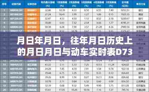 动车实时表D739与特定日期的历史动车时刻表猜测