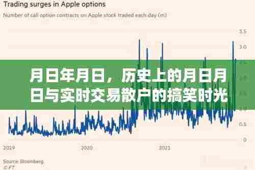 月日月日趣闻，历史与散户交易的搞笑时光