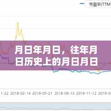 历史月日与新加坡A50富时行情猜测