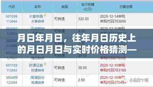 历史月日与实时价格猜测，海兰信案例分析