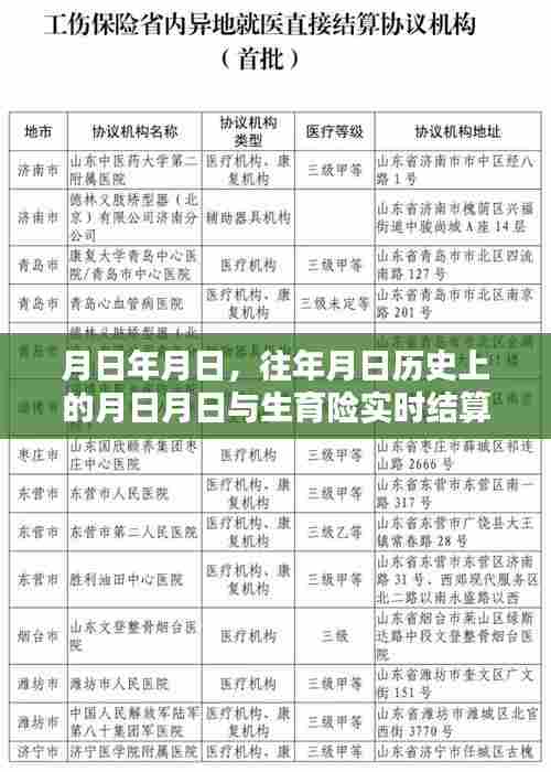 月日与生育险实时结算配偶，历史与现今的关联解读