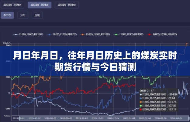 煤炭期货行情历史回顾与今日预测