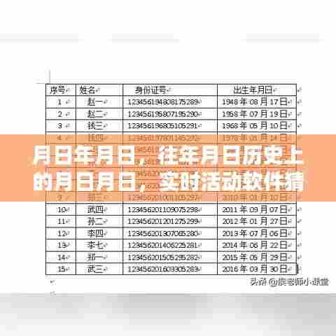 历史月日与实时活动软件预测,揭秘岁月变迁的奥秘