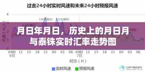 历史月日月泰铢汇率走势图及实时汇率查询