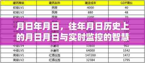 智慧树探索，历史节点与实时监控之旅
