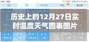 12月27日历史实时天气温度图表图片概览