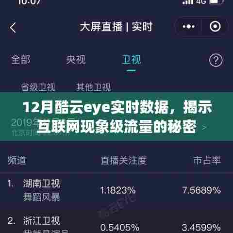 酷云eye实时数据揭秘，互联网现象级流量的秘密