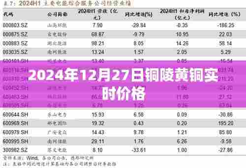 铜陵黄铜价格实时更新(最新报价)