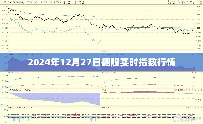德股实时指数行情(最新动态)
