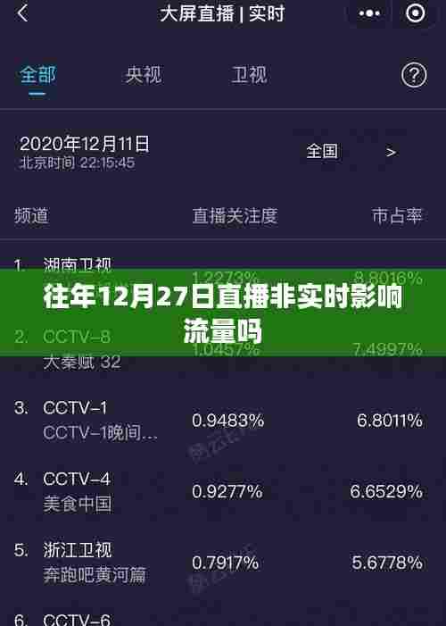 直播时间对流量影响分析,直播非实时影响流量吗?