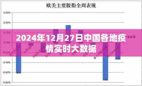 中国各地疫情实时大数据（最新更新至2024年12月）