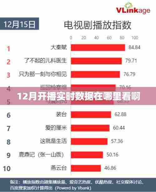 12月开播实时数据查看指南
