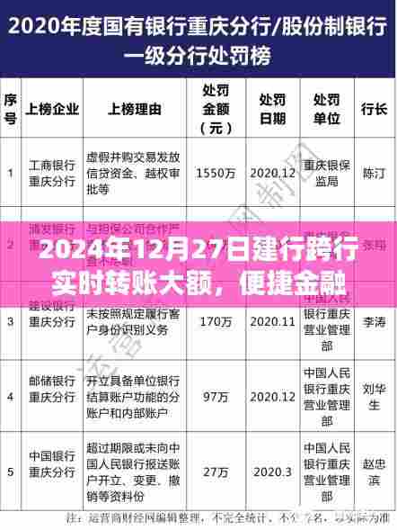 建行大额跨行实时转账，金融便捷里程碑