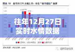 往年12月27日水情实时数据报告，希望符合您的要求，您也可酌情调整。
