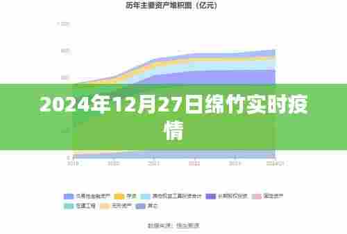 绵竹实时疫情更新，最新数据报告（时间，2024年12月27日）