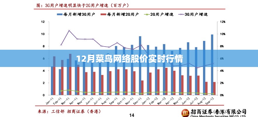 菜鸟网络股价实时行情动态（最新）