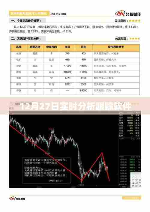 12月27日实时分析跟踪软件性能与功能详解
