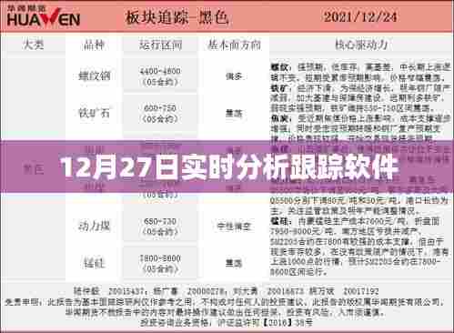 12月27日实时分析跟踪软件性能与功能详解