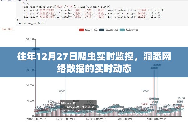 往年12月27日爬虫实时监控，网络数据动态深度解析