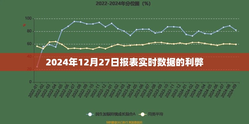 关于实时报表数据的利弊分析，实时数据的优势与风险