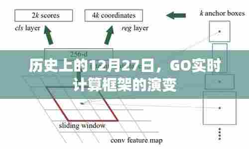 历史上的GO实时计算框架演变，揭秘12月27日的关键时刻