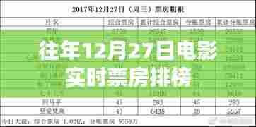 往年12月27日电影票房实时排行榜概览