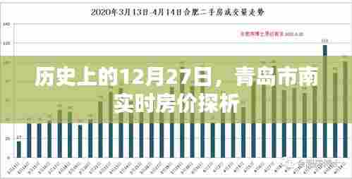 青岛市南实时房价探析，历史房价走势与今日市场观察