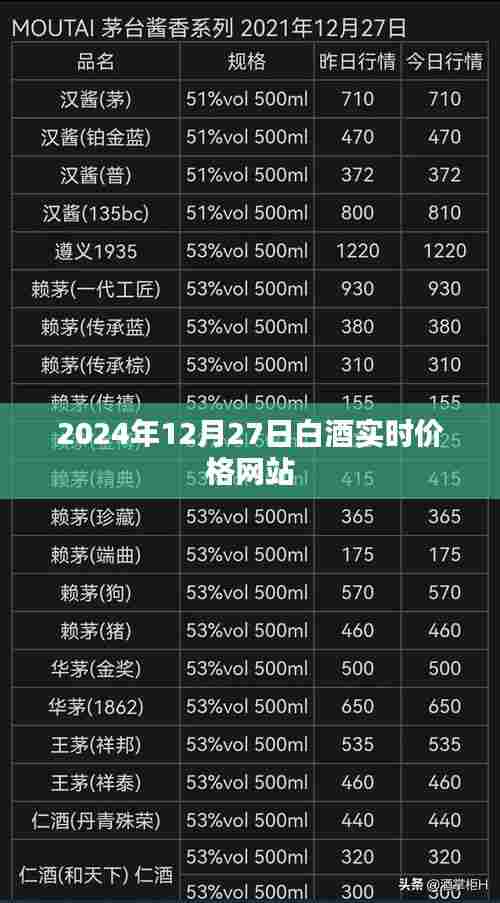 2024年白酒实时价格查询网站上线通知