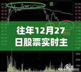 市场主力净流入洞察，历年12月27日股市走势与策略分析