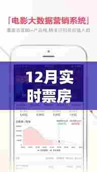 12月实时票房数据出炉，糯米领跑电影市场