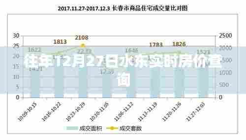 水东实时房价查询（历年数据对比）