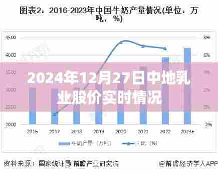 中地乳业股价实时行情（2024年12月27日）