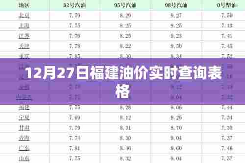 福建油价实时查询表（最新更新）