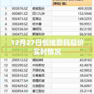 创维数码股价实时走势分析