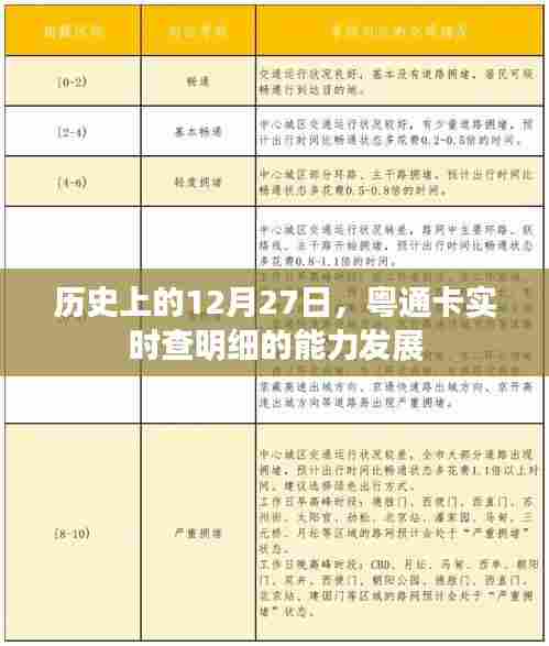 粤通卡实时查明细能力发展回顾，历史视角下的12月27日演变