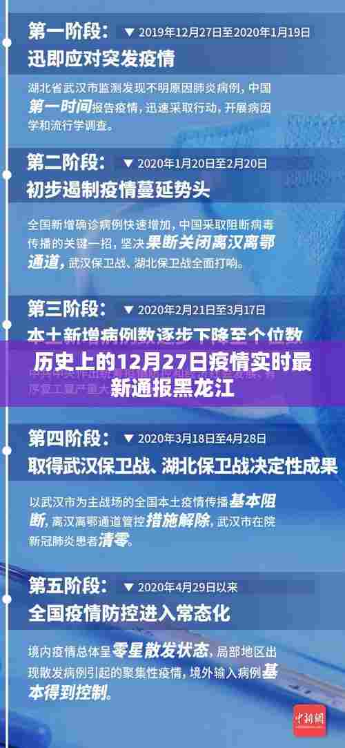 黑龙江疫情实时更新，历史12月27日最新通报