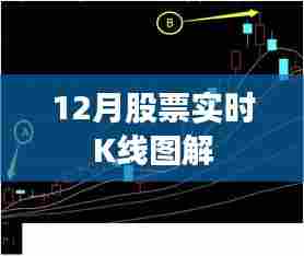 12月股票K线实时走势图解分析