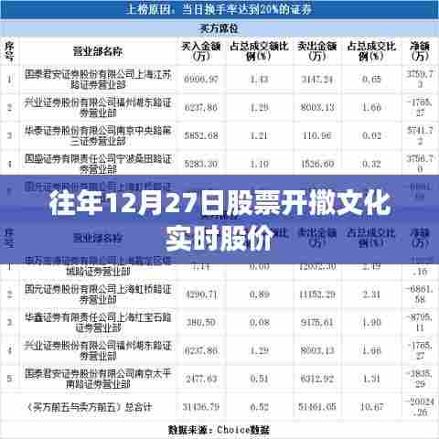 股票开撒文化实时股价动态解析