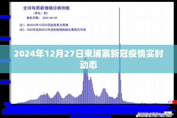 柬埔寨新冠疫情实时动态(2024年12月27日更新)