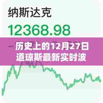 道琼斯波音行情实时更新，揭秘历史与最新动态