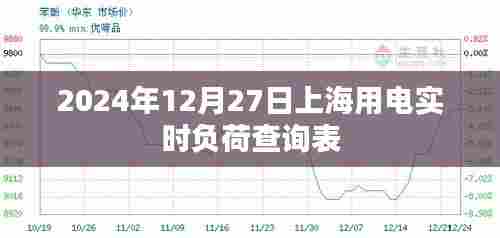 上海实时用电负荷查询表（2024年12月27日）