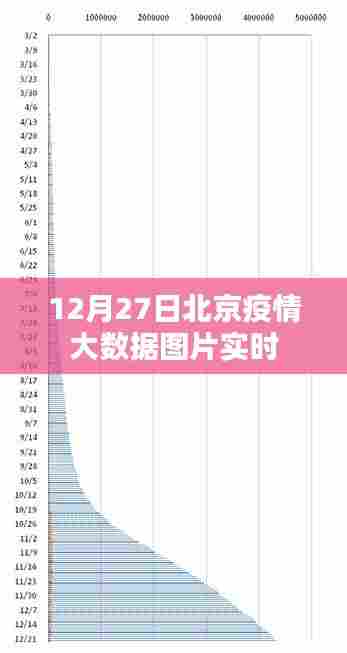 北京疫情大数据实时图片更新（附最新数据）